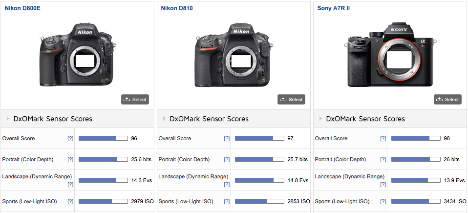 Nikon D850 Best DSLR To Date Says DXO
