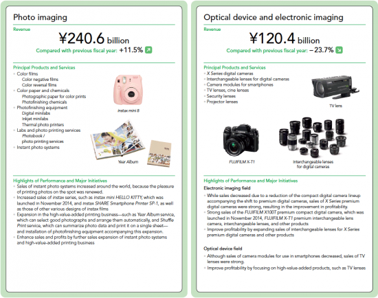 Fuji-Instax-camera-best-seller-2