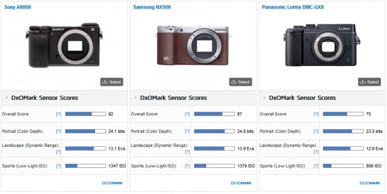 Panasonic GX8 camera review test