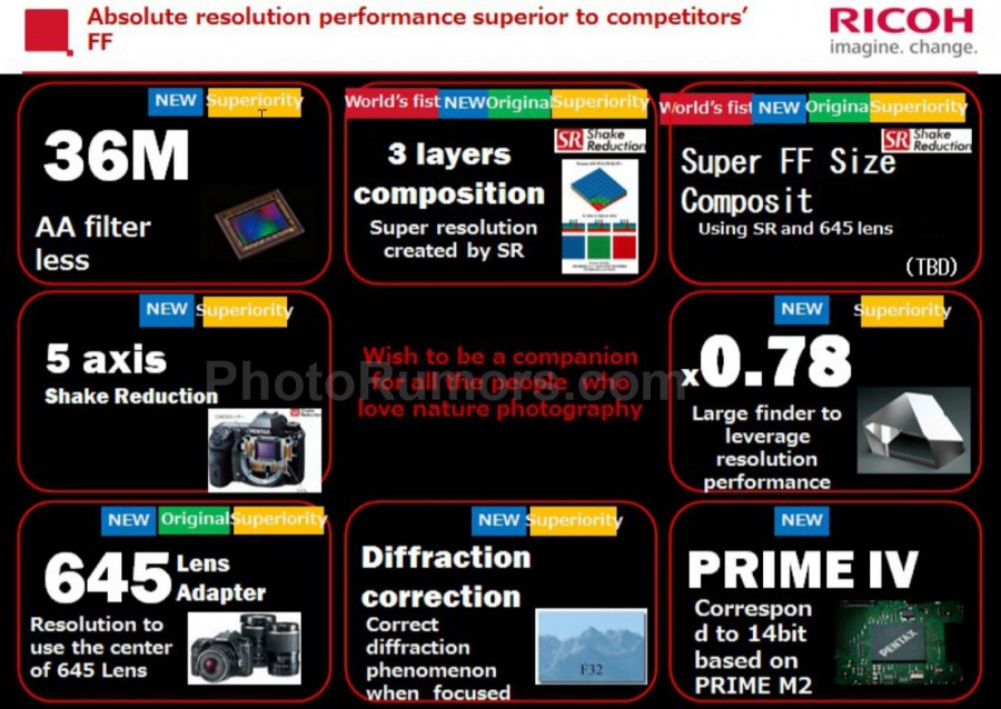 New slide leaked with Pentax full frame DSLR camera details - Photo Rumors