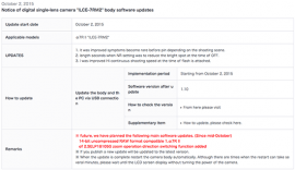 Uncompressed 14-bit RAW firmware update fot the Sony A7R II coming in