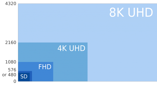 8k video format comparison