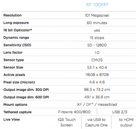 Phase One released XF 100MP medium format camera - Photo Rumors