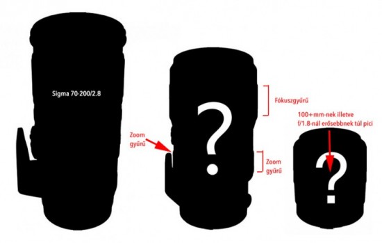 Sigma lens teasers rumors