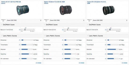 Tokina AT-X 11-20mm f:2.8 Pro lens test review