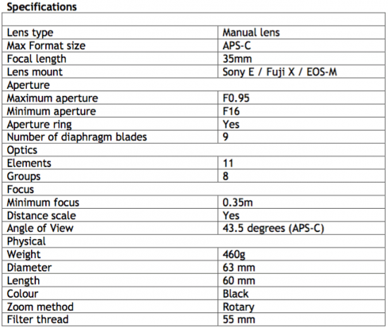 ZY-Optics-Zhongyi-Mitakon-Speedmaster-35mm-f0.95-Mark-II-mirrorless-lens-technical-specifications