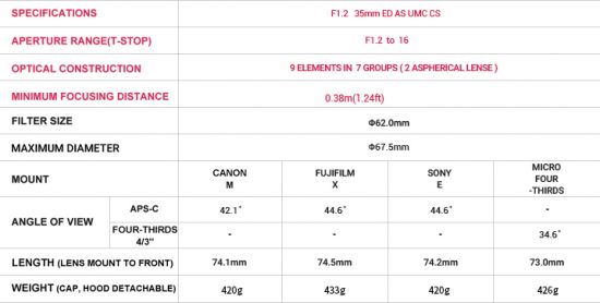 Samyang 35mm f:1.2 ED AS UMC CS lens specs