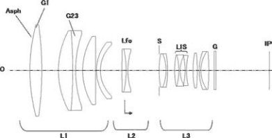 canon-300mm-f2-8-is-asph-lens-patent
