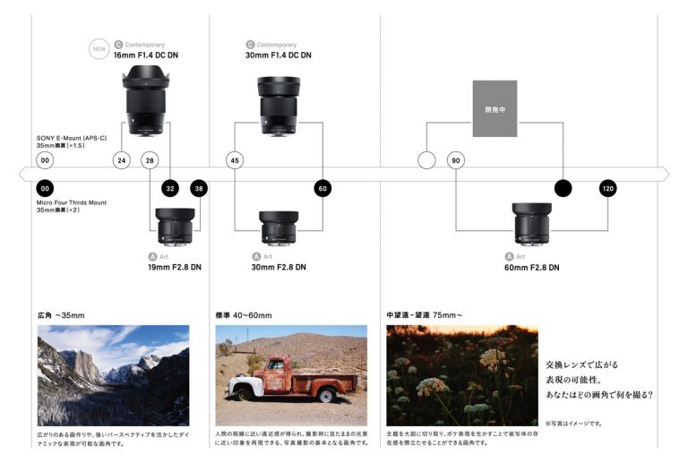Sigma confirms again their plans for new FE lenses designed for Sony