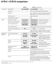 Additional Sony coverage - Photo Rumors