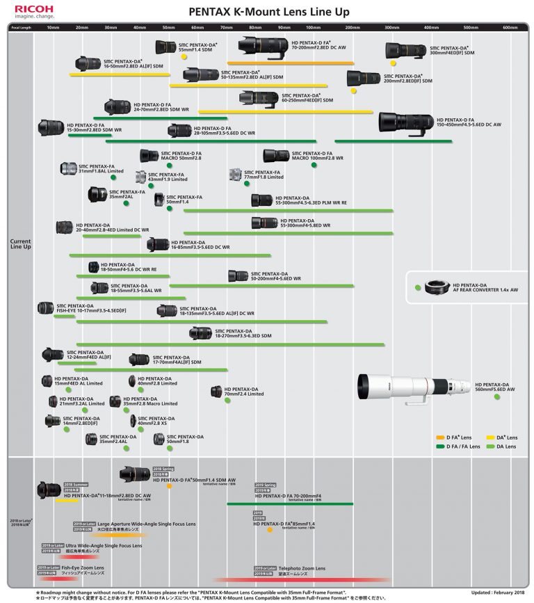 The Latest Pentax Updates (new Ttl Flash Trigger, Pentax Lenses 