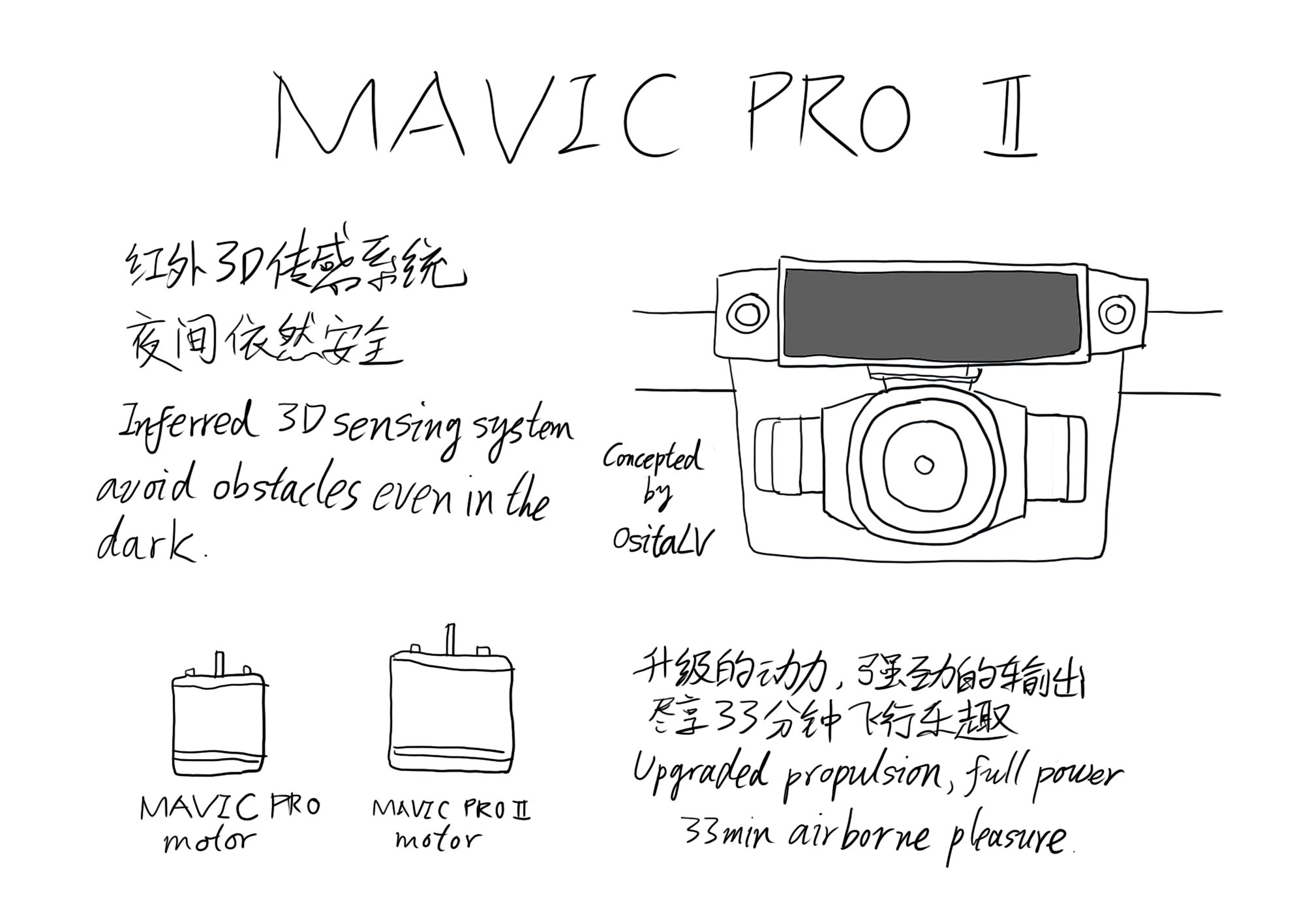 Dji mavic store pro camera specs