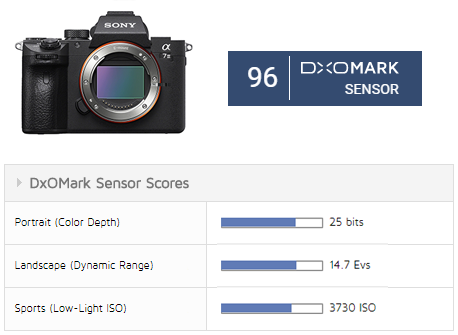 sigma 105mm f2 8 ex dg macro