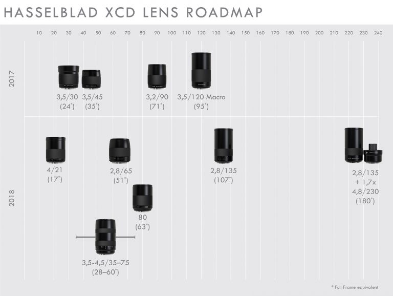 Hasselblad XCD 21mm f/4 medium format mirrorless lens officially ...