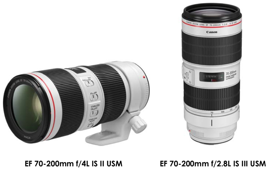 XIT 16K Ultra Wide Angle Macro HD Lens For Canon EF 70-200mm F/4L IS II Lens (67mm)