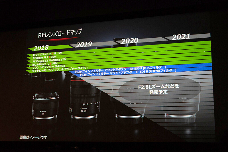 canon mirrorless frame comparison