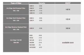 Irix EDGE filters system update - Photo Rumors