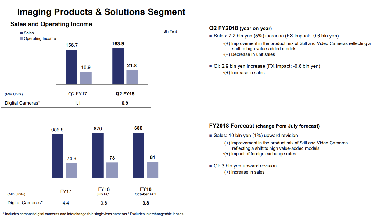 Sony Released Their Q2 2018 Financial Results Photo Rumors