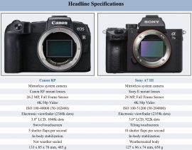 Canon EOS RP camera comparisons with Nikon Z6, Canon R and Sony a7III ...
