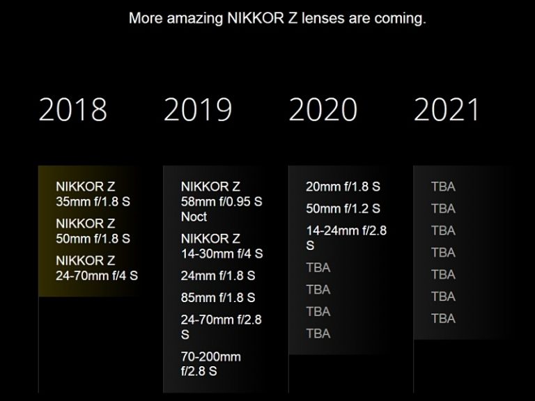 2019 Canon R and Nikon Z mirrorless lens roadmaps Photo Rumors