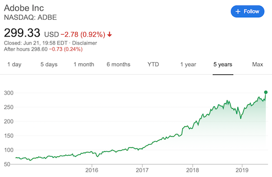 adobe package price