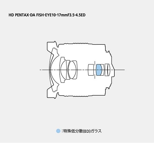 Hd Pentax Da Fisheye 10 17mm F 3 5 4 5 Ed Lens Officially Announced Photo Rumors
