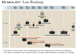 Updated Fujifilm GFX lens roadmap: new GF 80mm f/1.7 R WR and GF 30mm f ...