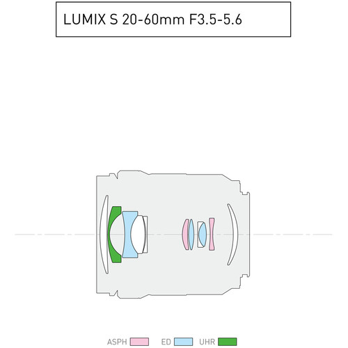 Panasonic Lumix S 20-60mm f/3.5-5.6 full-frame mirrorless lens for