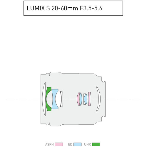 Panasonic Lumix S 20-60mm f/3.5-5.6 full-frame mirrorless