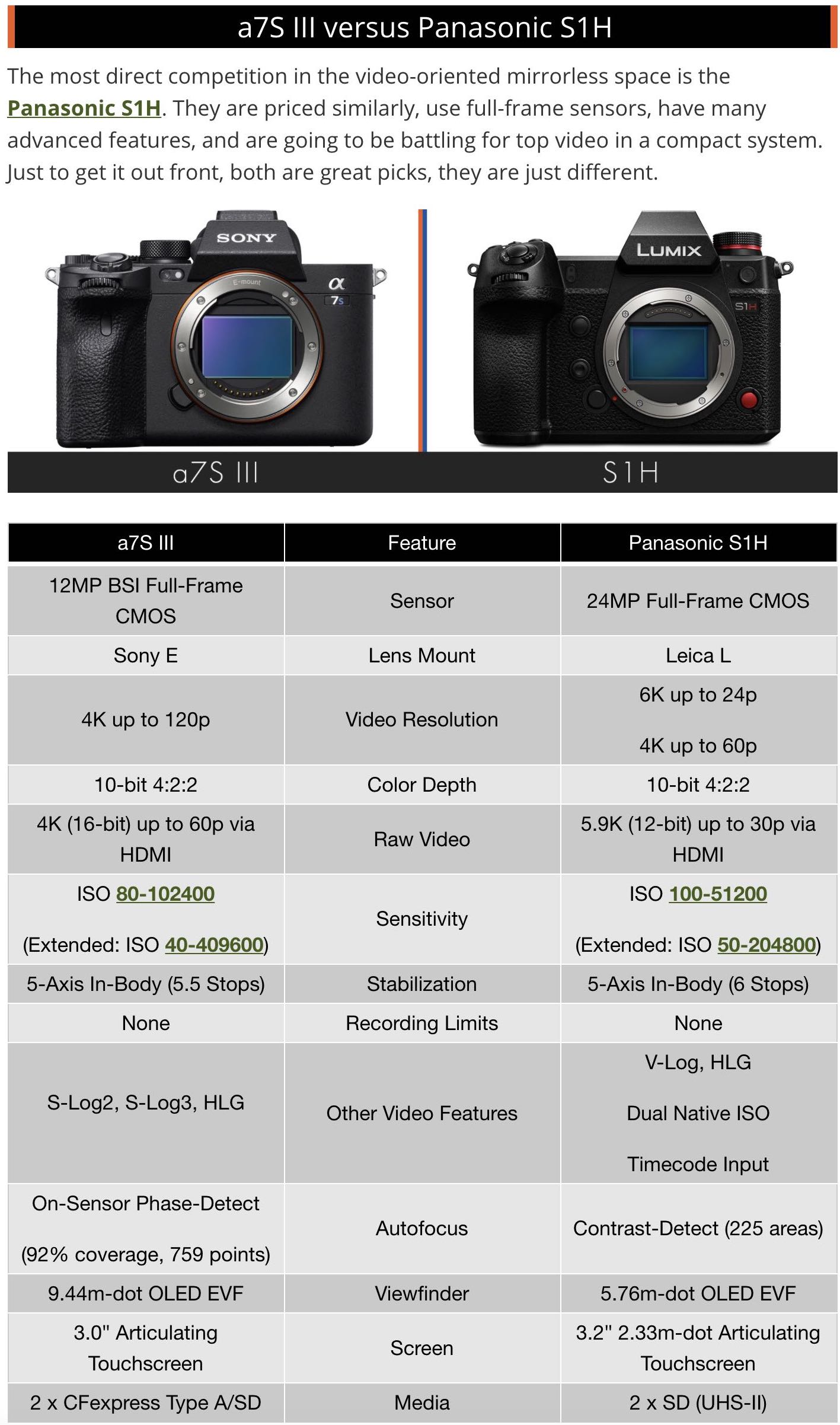 Comparing the new Sony a7S III to other cameras - Photo Rumors