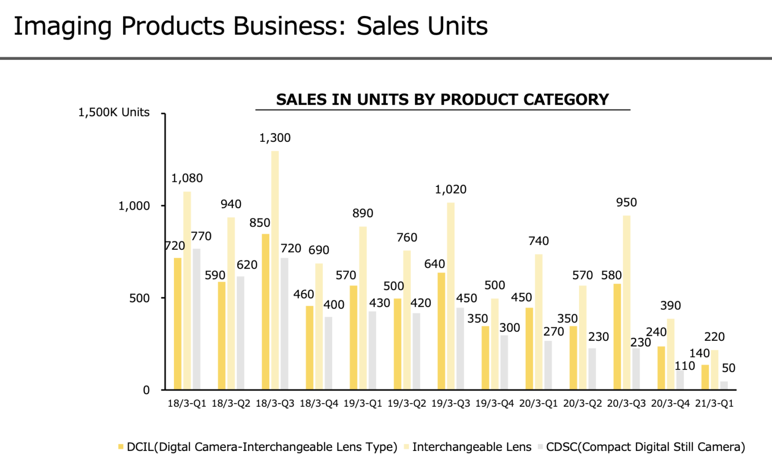 Nikon Q1 financial results: revenue down 63% - Photo Rumors