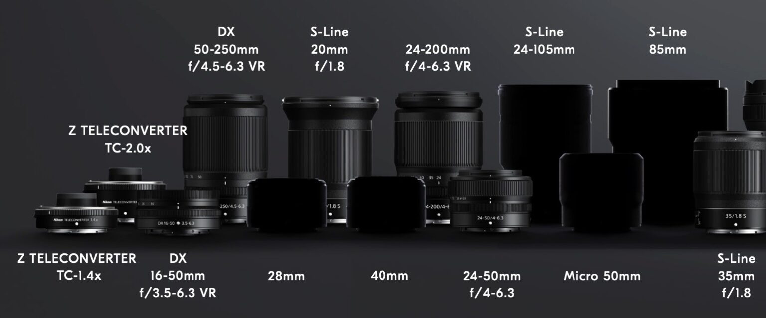 Updated Nikon Z lens roadmap Photo Rumors