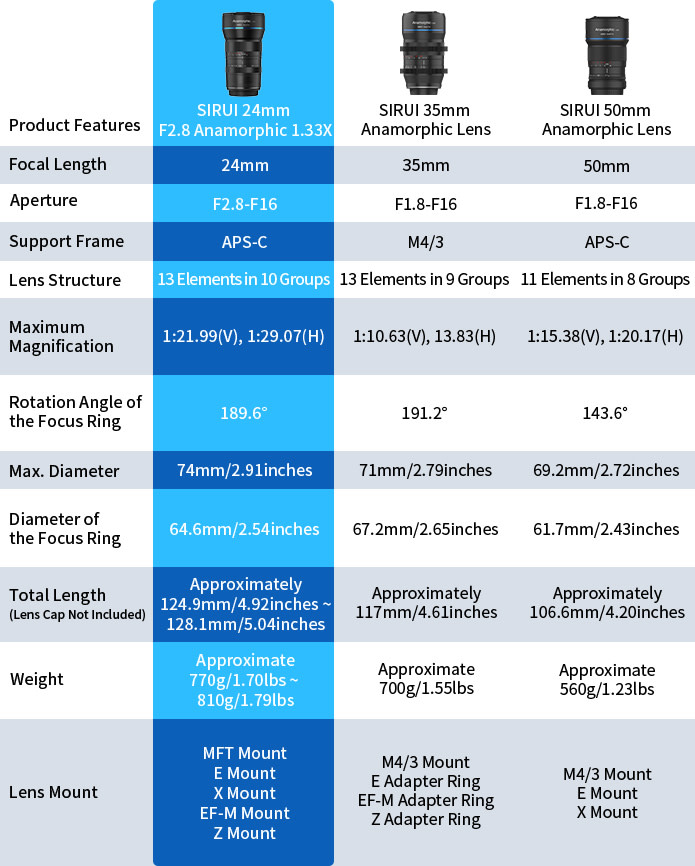 Sirui 24mm f/2.8 1.33x anamorphic APS-C lens now available on
