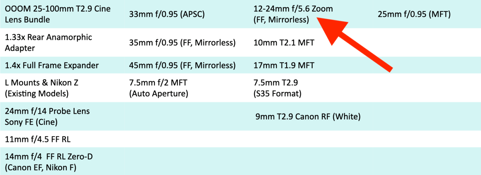 Venus Optics Laowa 12-24mm f/5.6 lens specifications (Leica M, Nikon Z