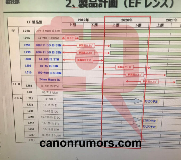 Three new Canon RF lenses confirmed in leaked roadmap: 24mm macro, 18
