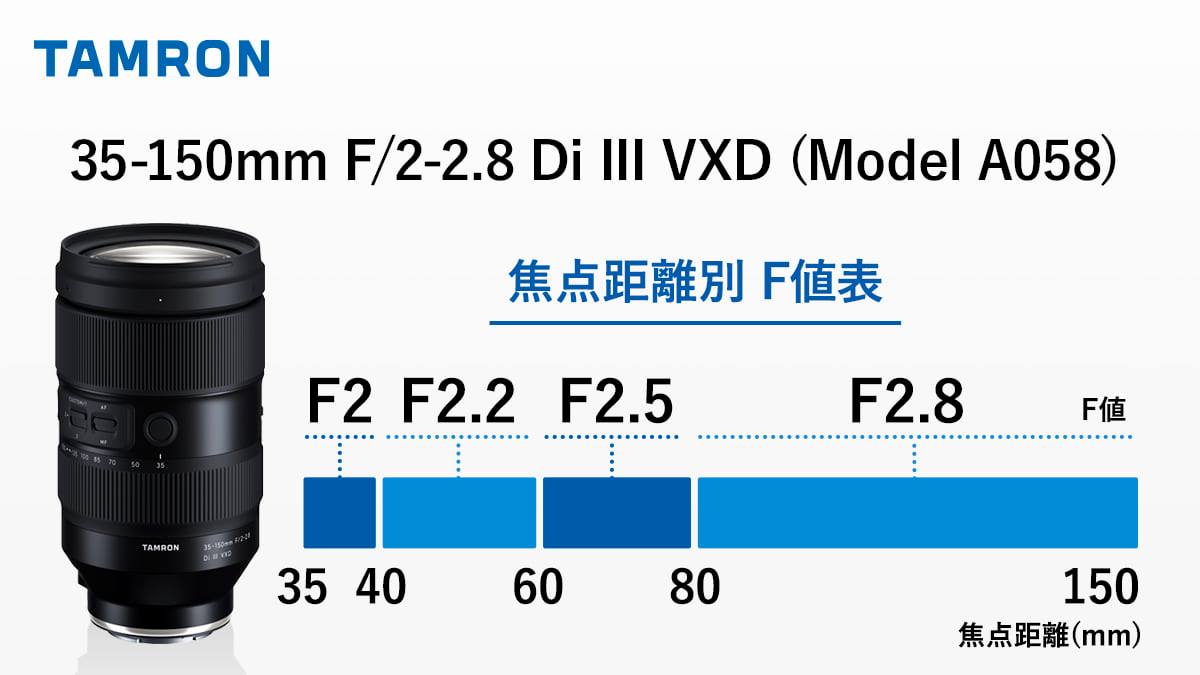 Additional information on the upcoming Tamron 35-150mm f/2-2.8 Di ...