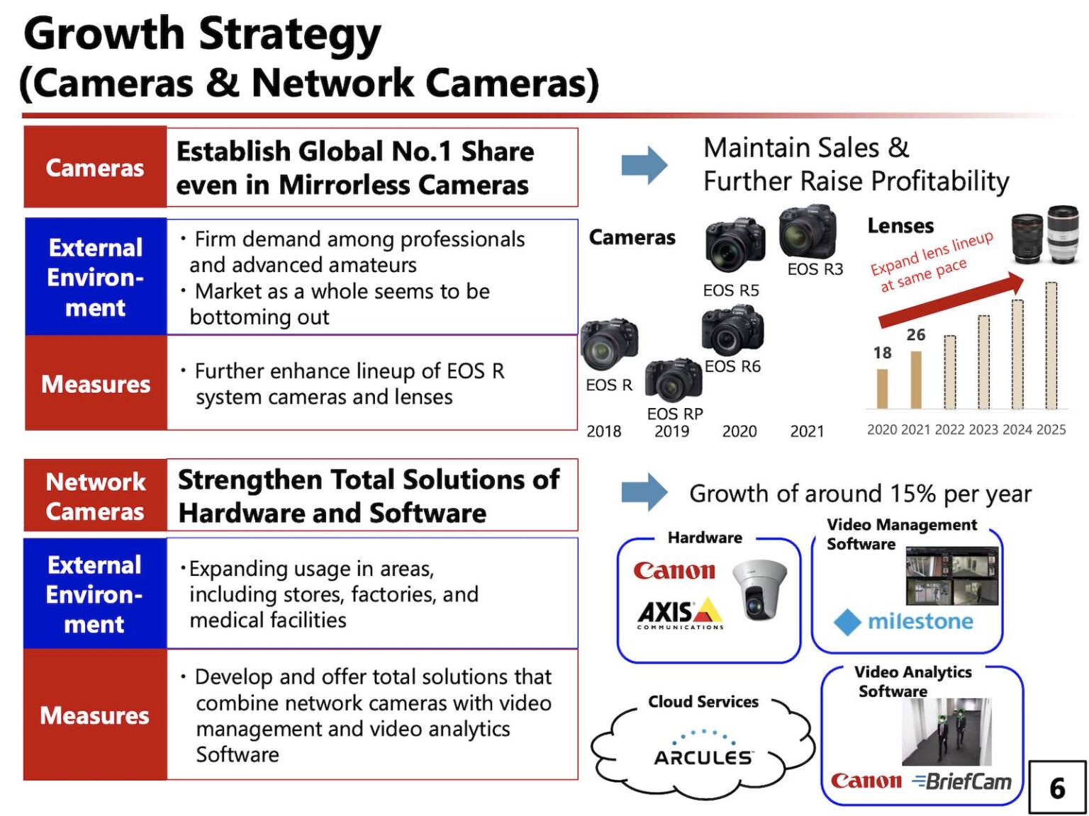 Canon expected to release 32 more RF lenses by 2026 - Photo Rumors