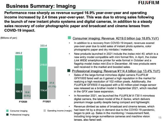 Fujifilm, Sony, and Panasonic latest financial results are out