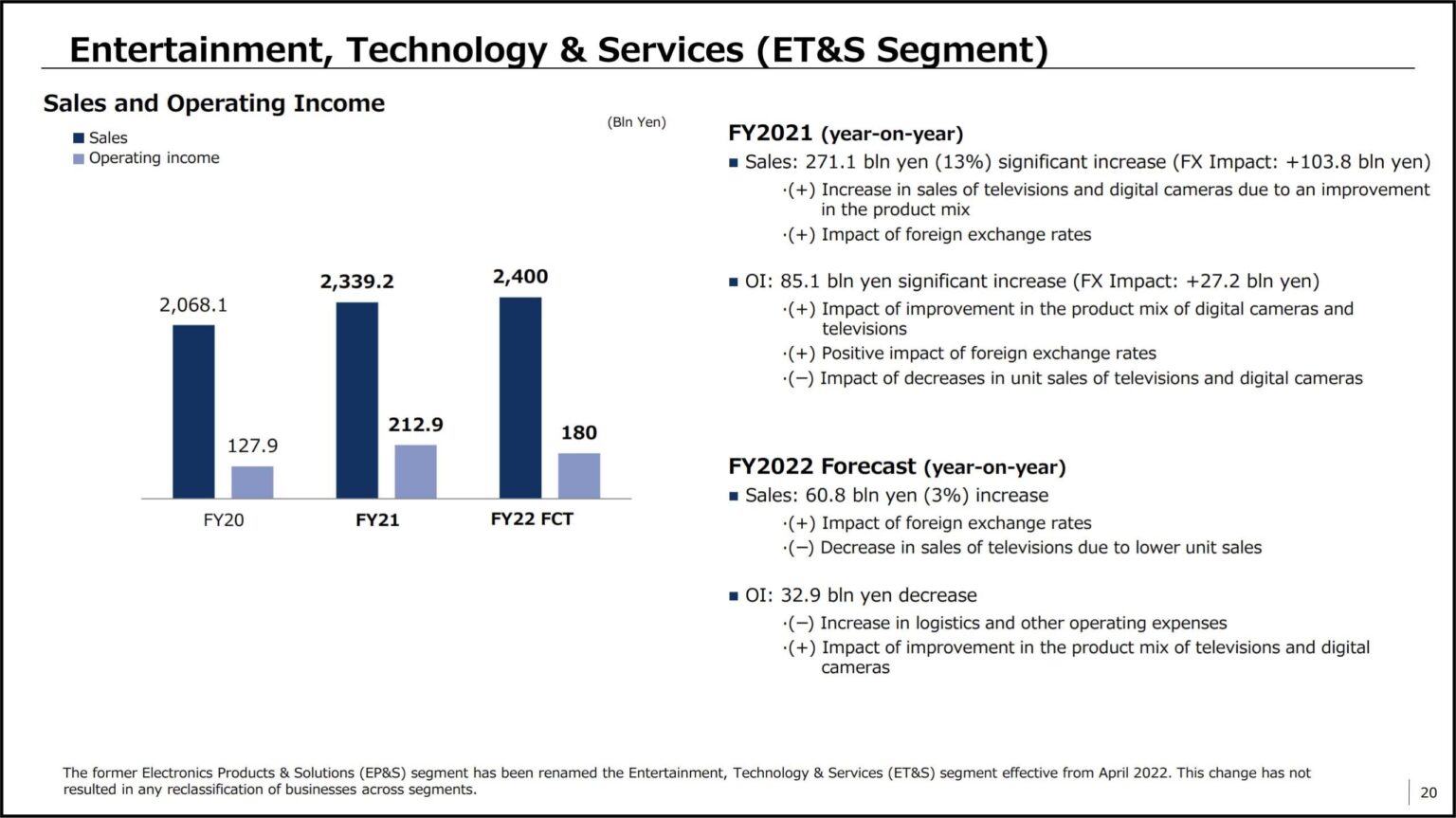 fujifilm-sony-and-panasonic-latest-financial-results-are-out-photo