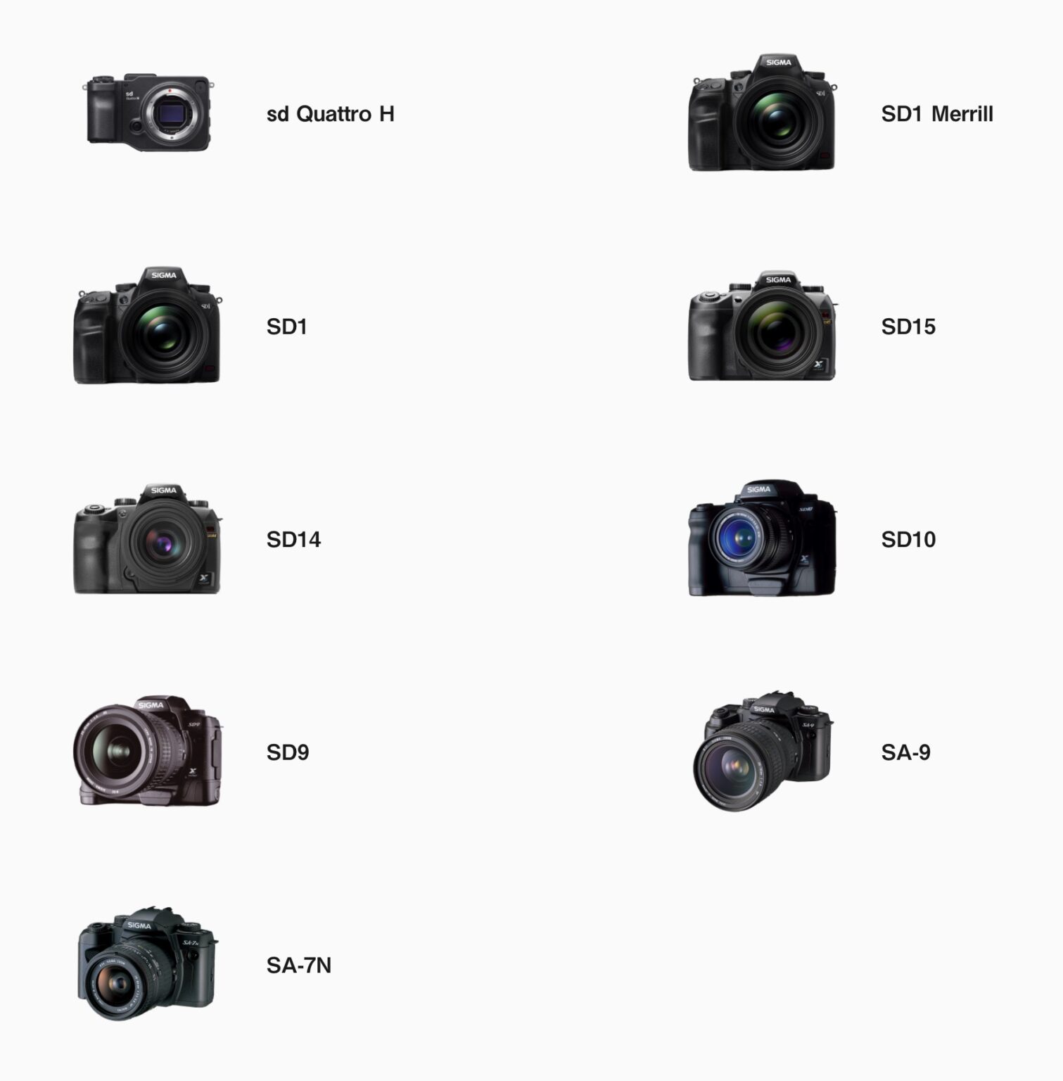 What else is new? Photo Rumors