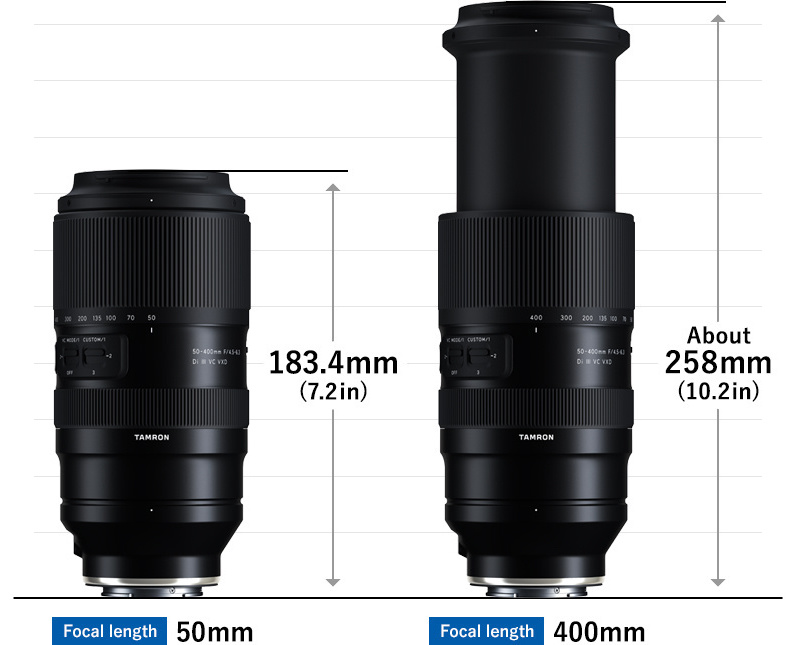 Tamron 50-400mm f/4.5-6.3 Di III VC VXD lens released, available