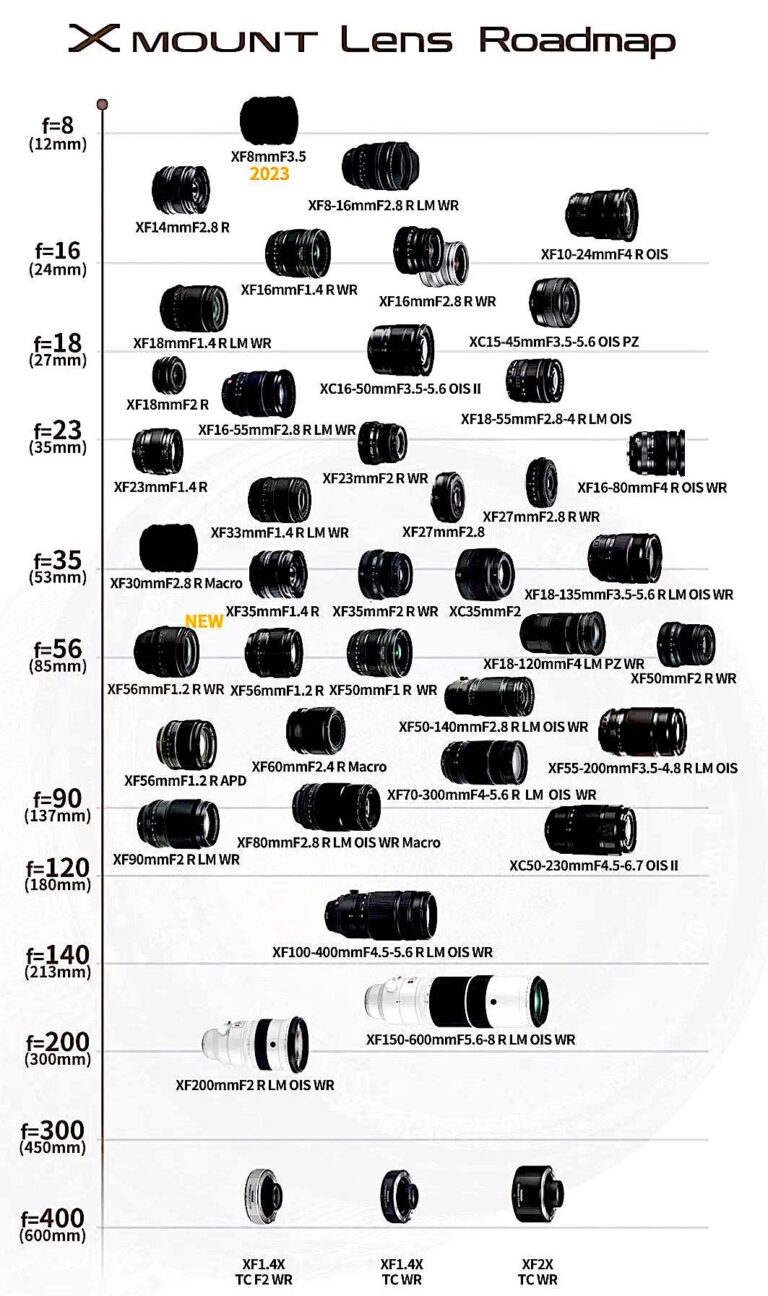 Updated Fujifilm X and GF lens roadmaps + additional coverage - Photo ...