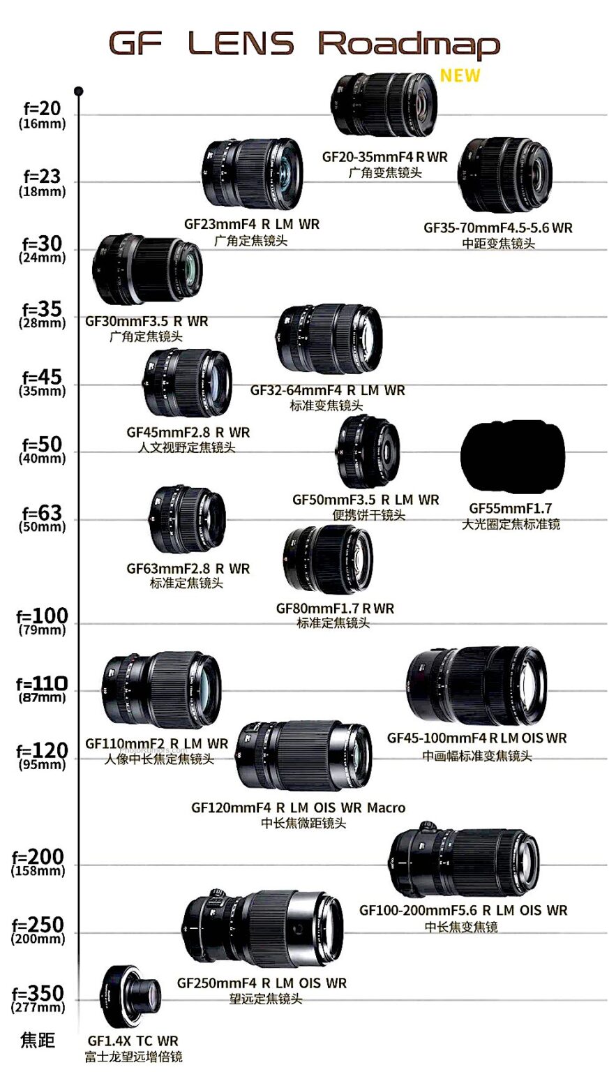 Updated Fujifilm X and GF lens roadmaps + additional coverage Photo Rumors