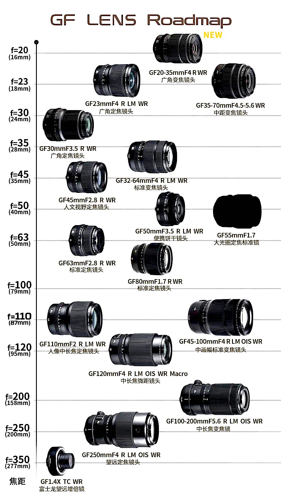 Offer Pekkadillo Doelwit Updated Fujifilm X and GF lens roadmaps + additional coverage - Photo Rumors