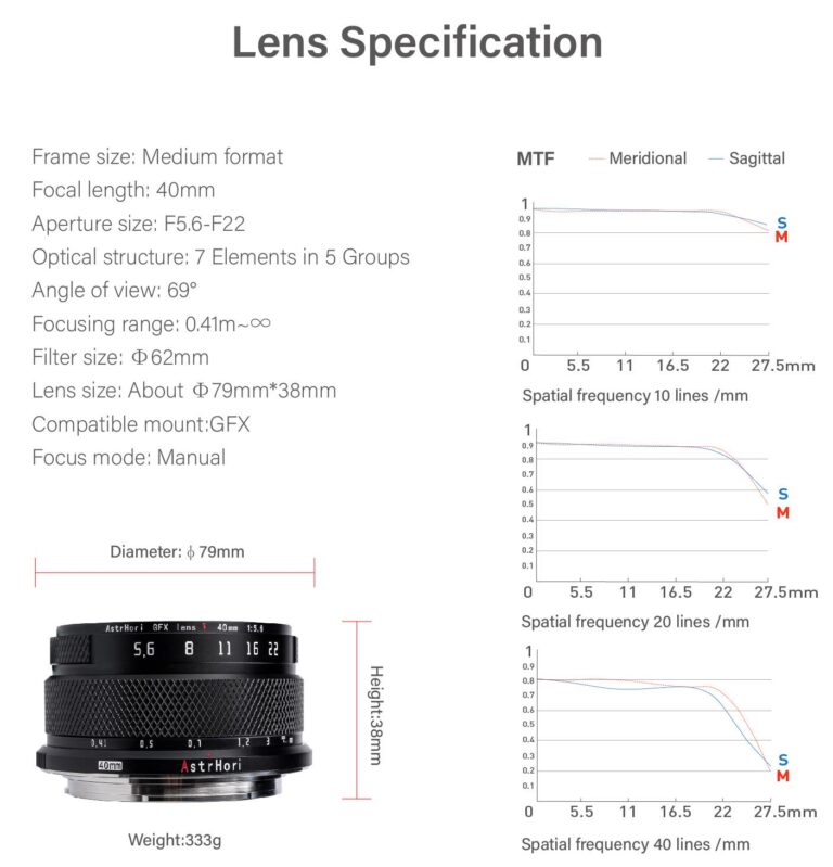 Just announced: new AstrHori (Rockstar) 40mm f/5.6 medium format lens ...