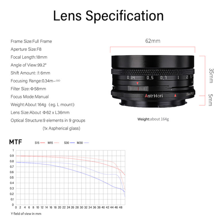 AstrHori 12mm f/2.8 fisheye and 18mm f/8 shift full-frame lenses