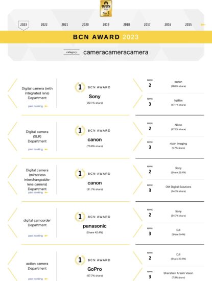 The 2023 BCN awards are out