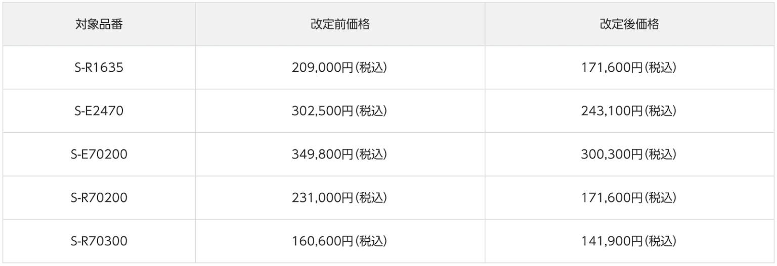 You don't see this often Panasonic Japan drops the prices of five S