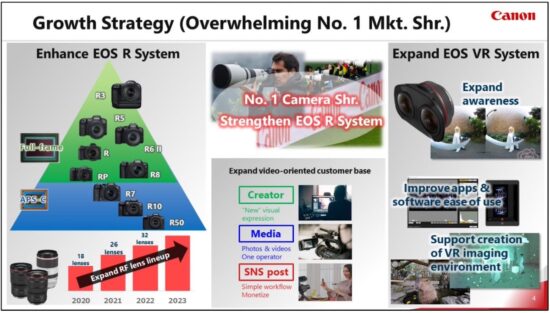 Canon Imaging Group Corporate Strategy