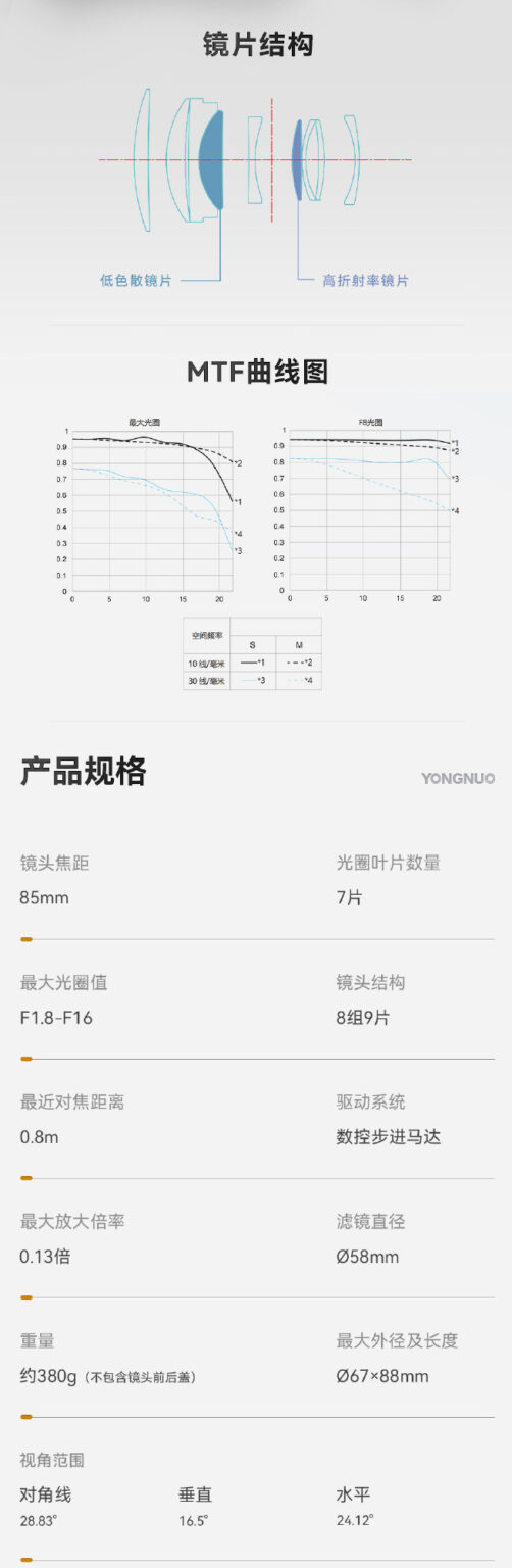 Coming soon: new Yongnuo 85mm f/1.8 R DF DSM lens (Canon RF mount